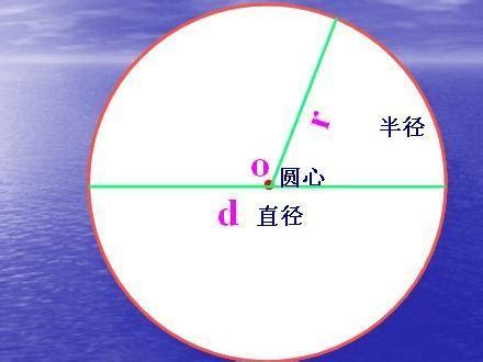 何謂局限空間 圓的中心點叫什麼